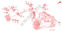 OVERSCHAKELARM voor Honda HR-V 4WD 3 deuren 5-versnellings handgeschakelde versnellingsbak 2000