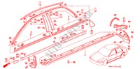 ZIJDE BESCHERMER voor Honda CIVIC LSI 4 deuren 4-traps automatische versnellingsbak 1995