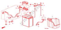 ACCU voor Honda BALLADE VTI-L 4 deuren 5-traps automatische versnellingsbak 2011